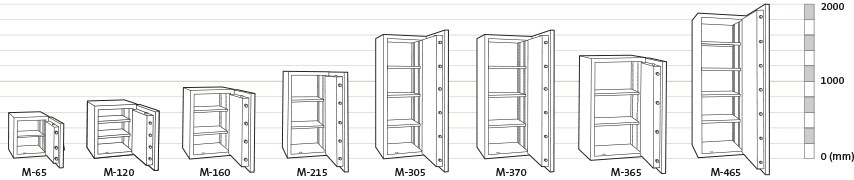 Coffre Chubbsafes ProGuard — photo 3