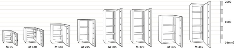 Coffre Chubbsafes ProGuard — photo 4